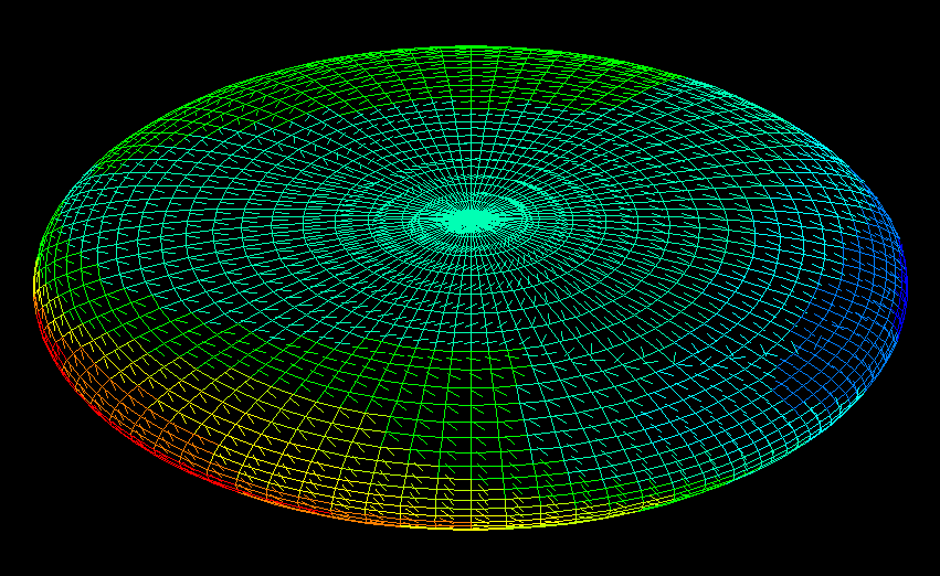 Rotating Disc in Flight