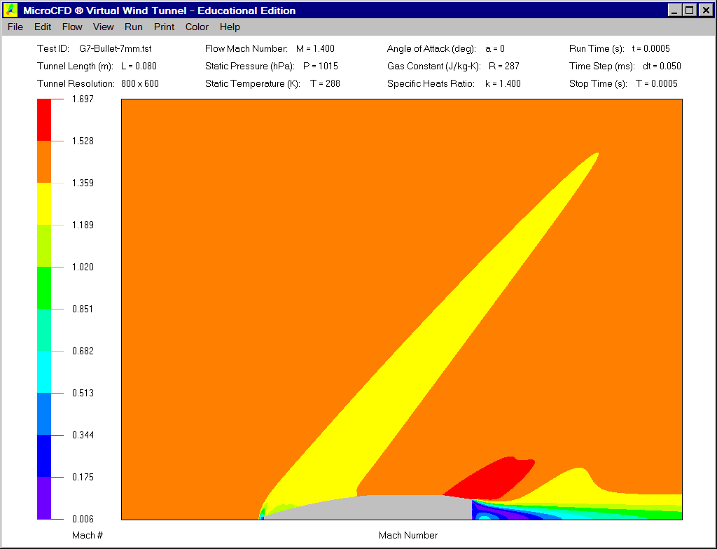 Bullet - Mach Number